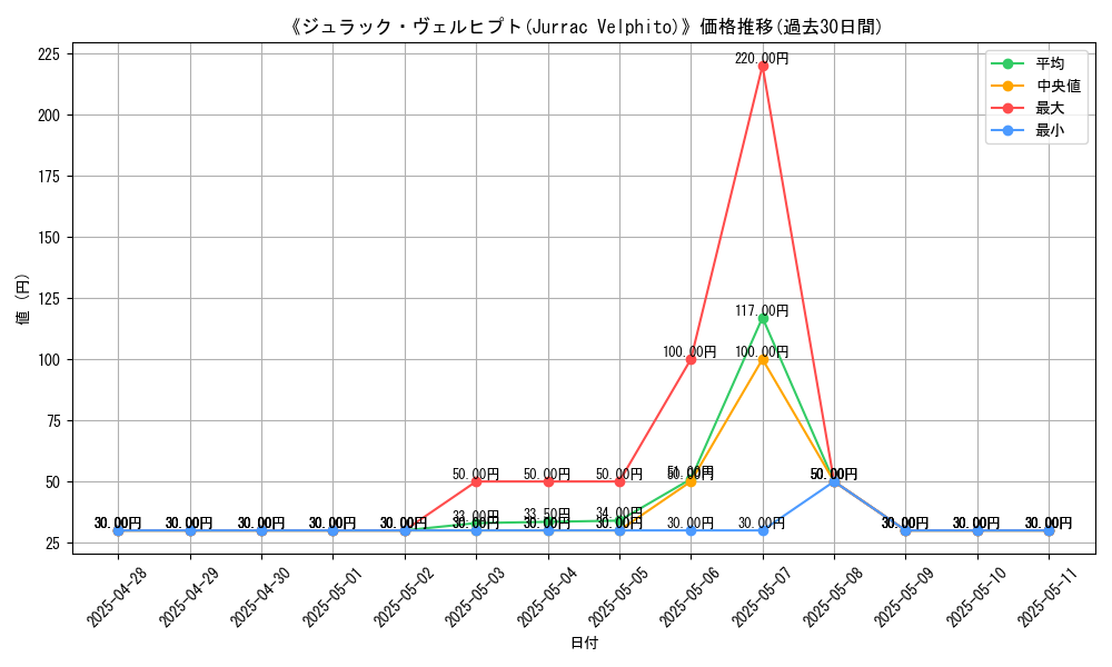 graph_card_107115