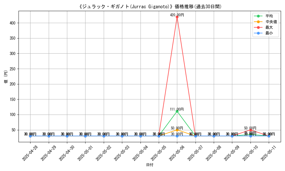 graph_card_107116