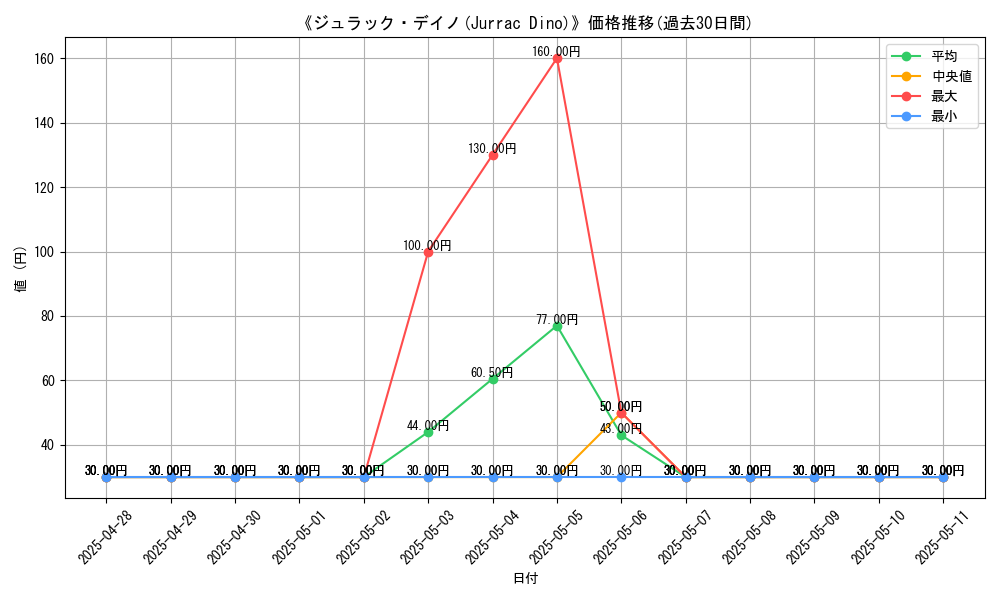 graph_card_107118