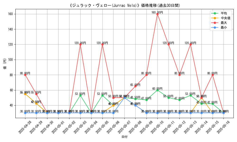 graph_card_107120