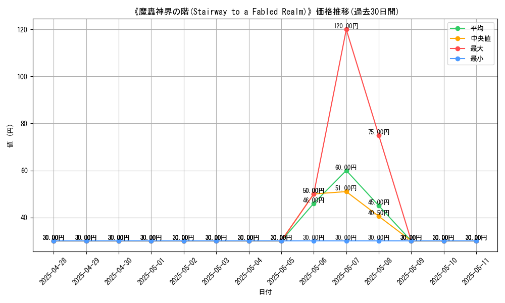 graph_card_107122