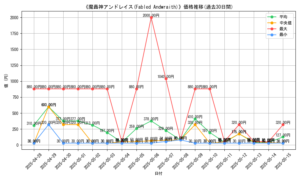 graph_card_107123