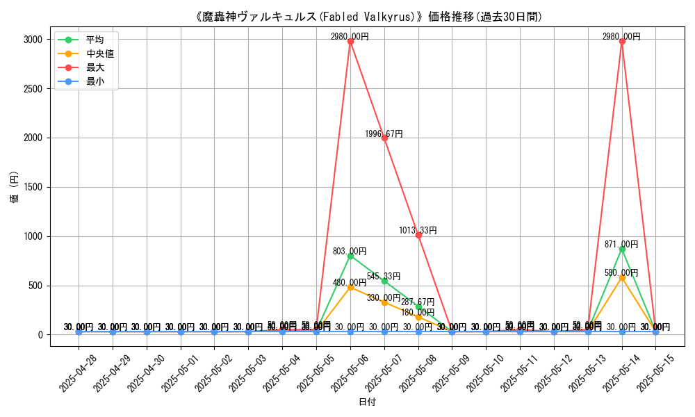graph_card_107124