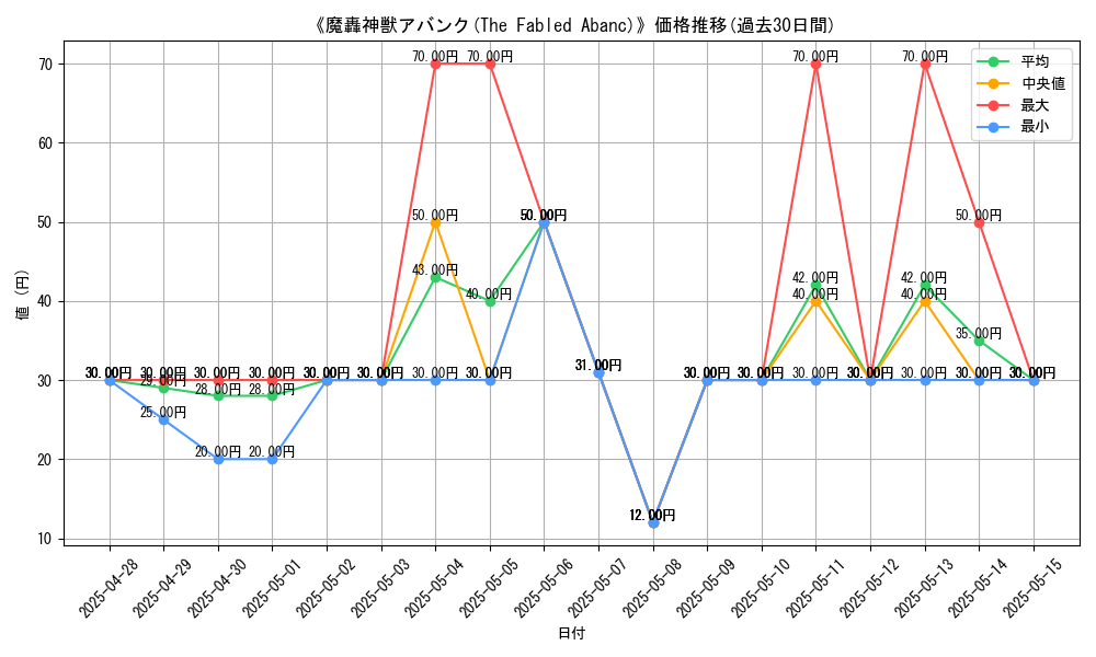 graph_card_107125