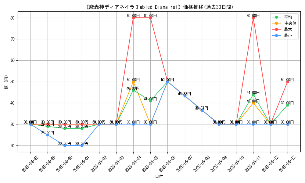graph_card_107126
