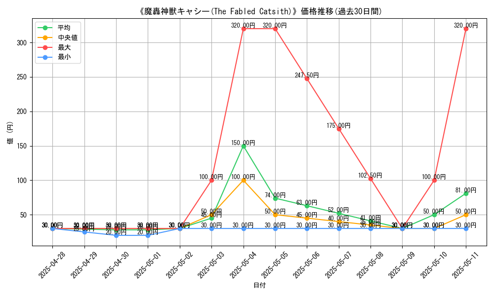 graph_card_107129