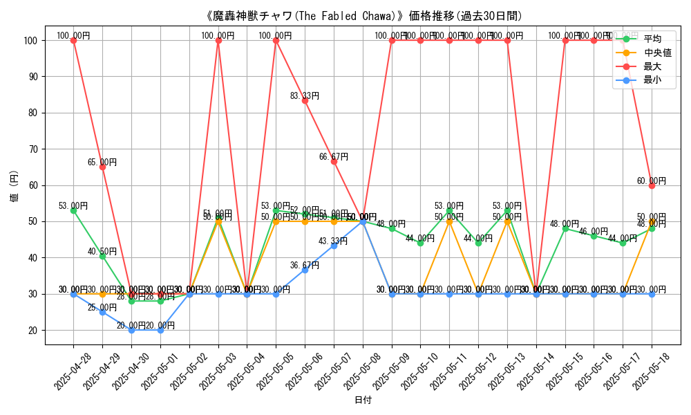 graph_card_107130