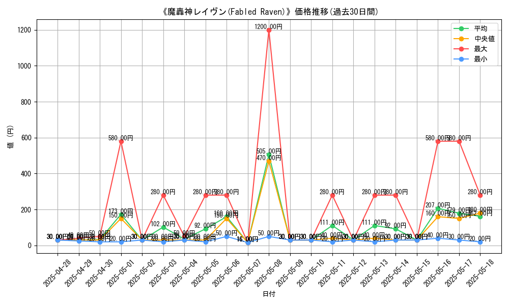 graph_card_107133