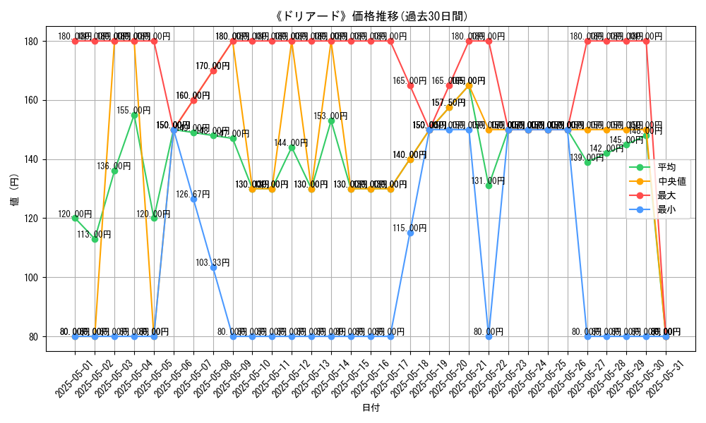 graph_card_107139