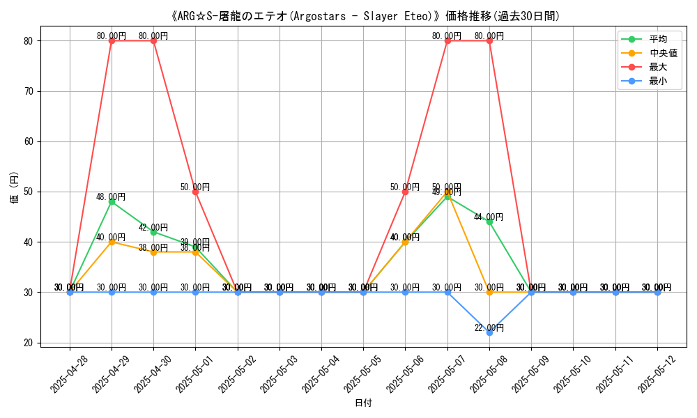graph_card_107141