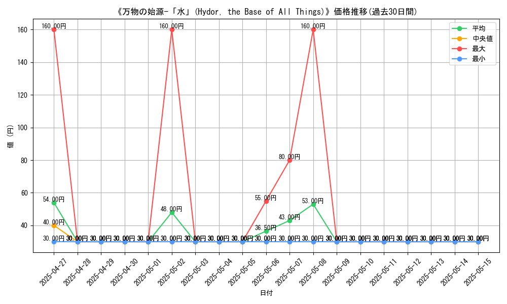 graph_card_107143