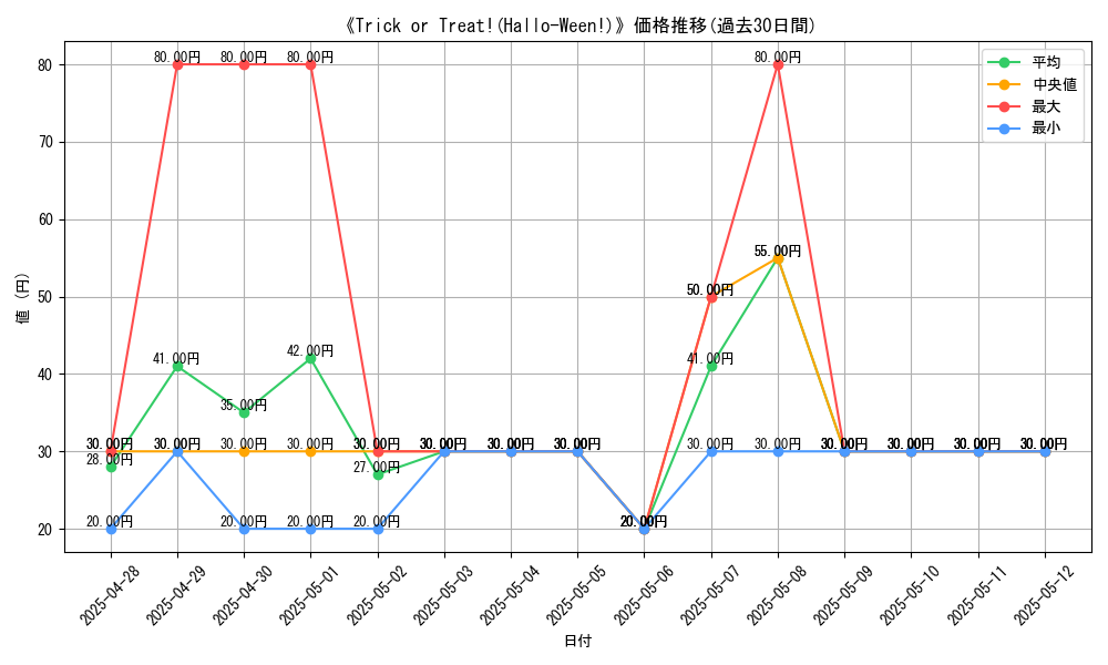 graph_card_107144