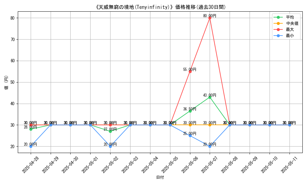 graph_card_107145