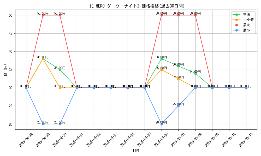 graph_card_107147