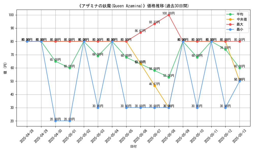 graph_card_107149