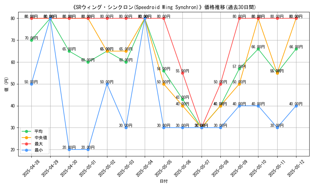 graph_card_107150