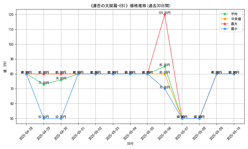 graph_card_107153