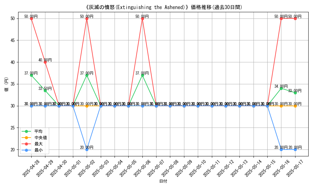 graph_card_107160