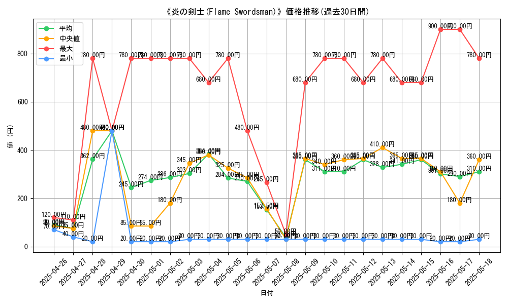 graph_card_107165