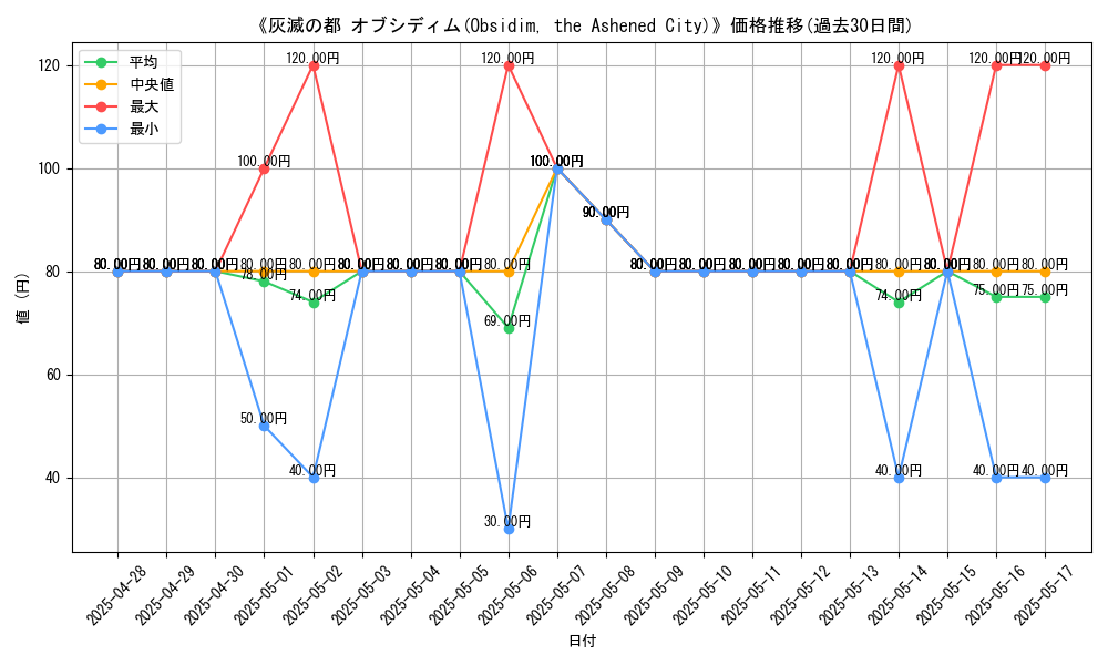 graph_card_107170