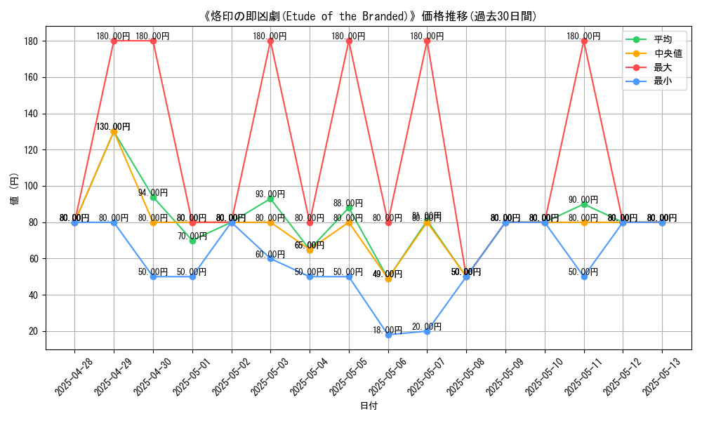 graph_card_107177