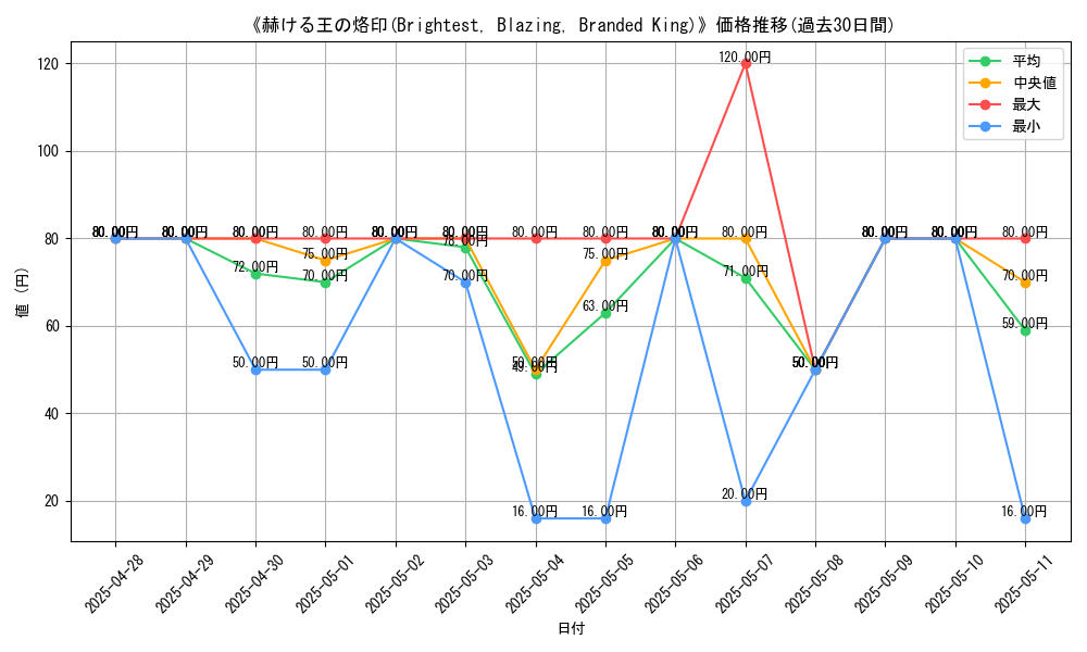 graph_card_107178