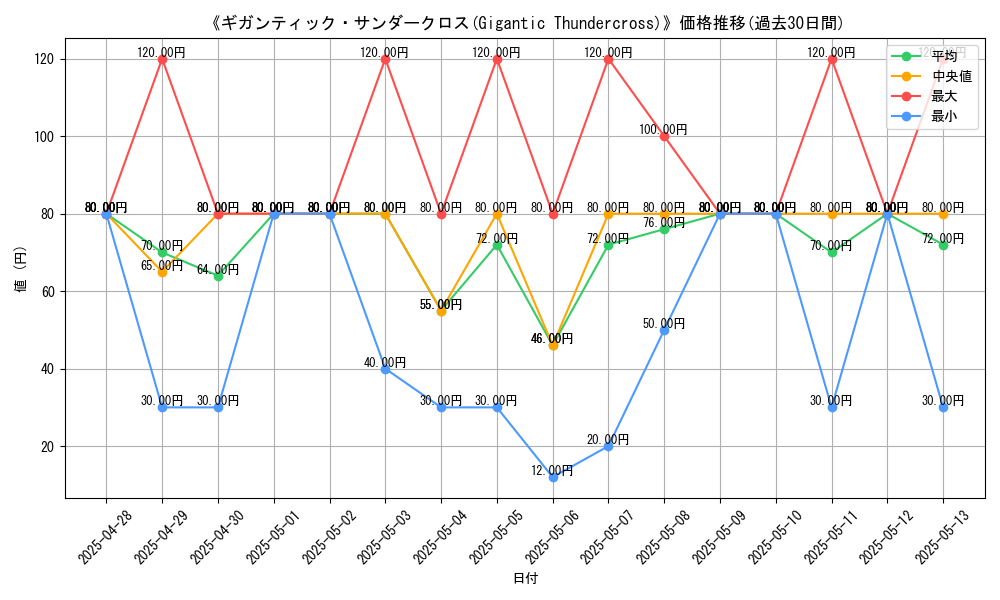graph_card_107179