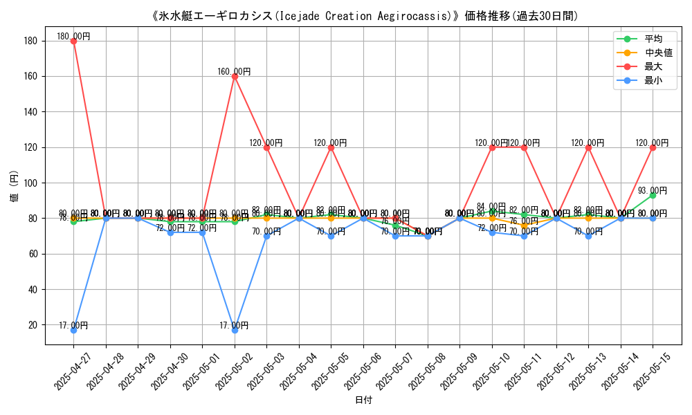 graph_card_107182
