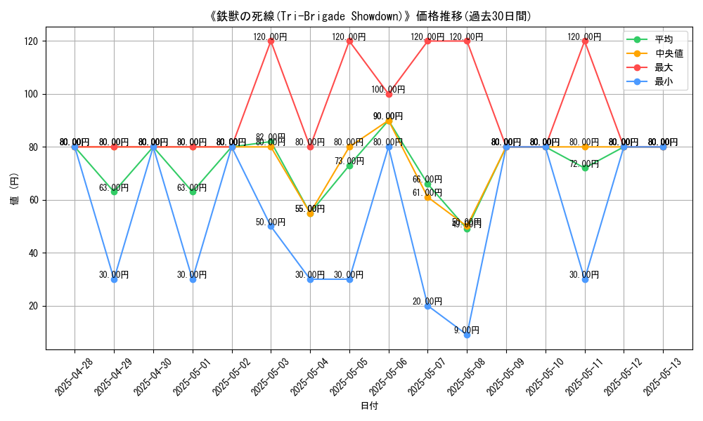 graph_card_107183