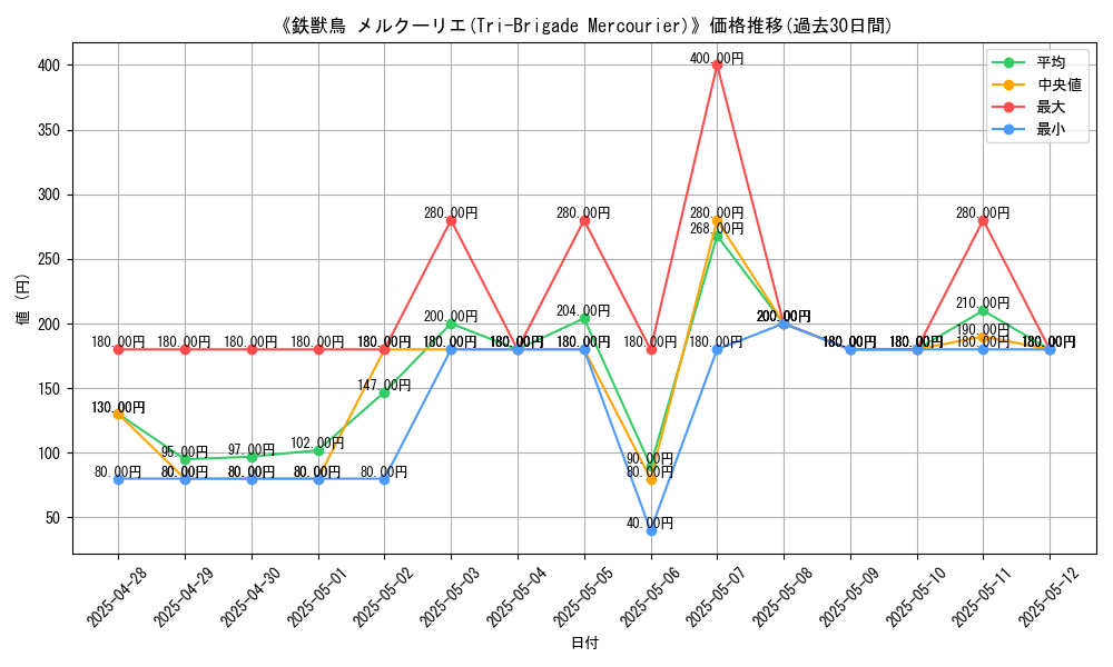 graph_card_107184