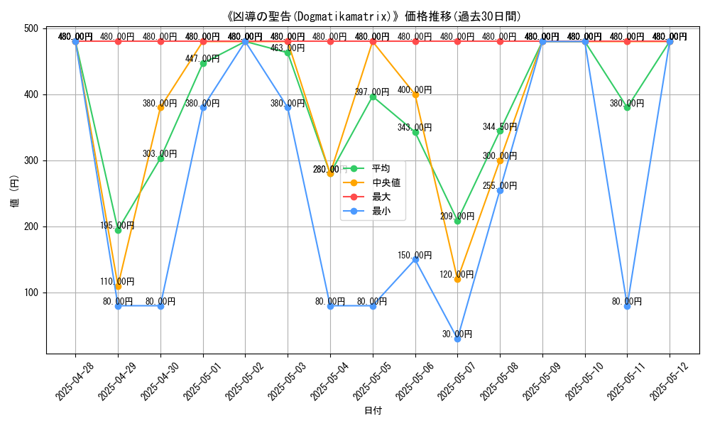 graph_card_107185