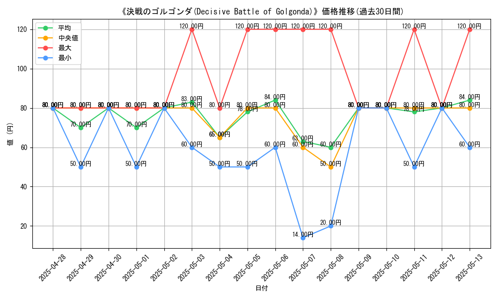 graph_card_107187