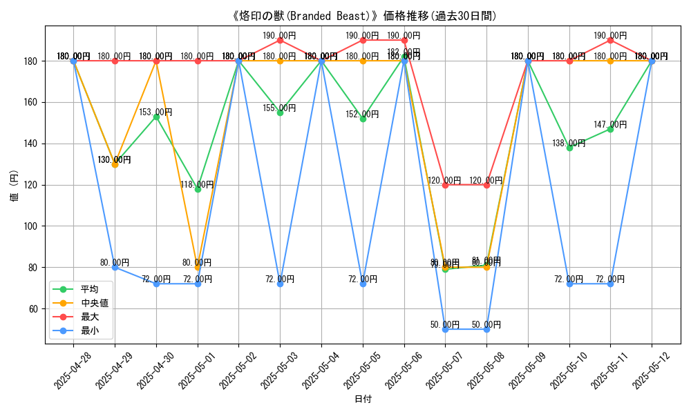 graph_card_107188