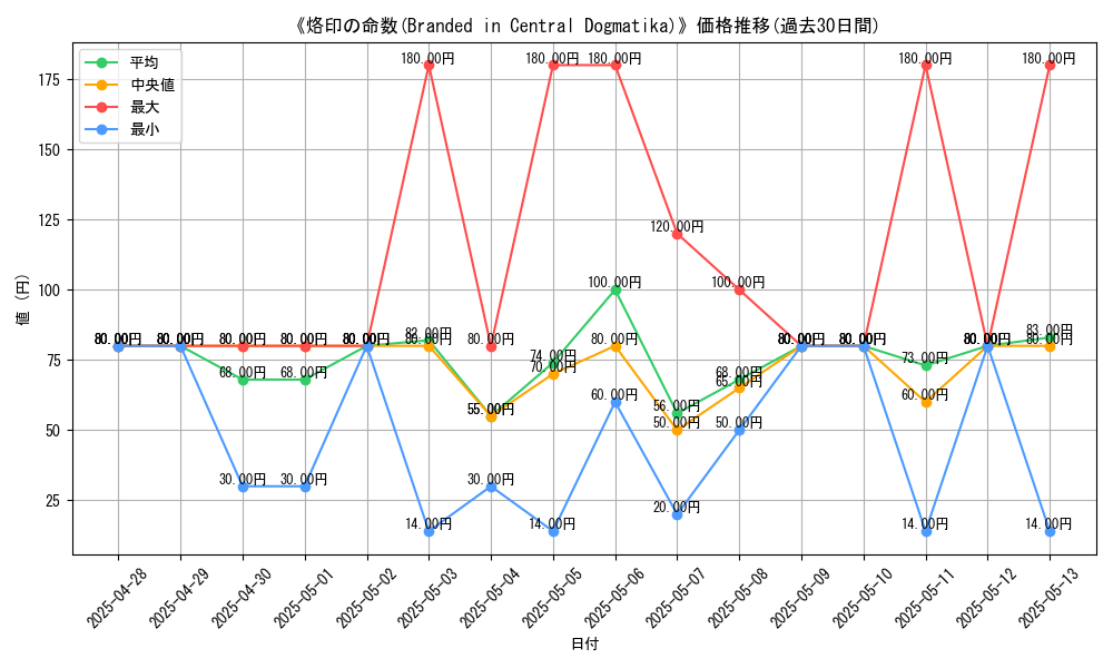 graph_card_107191