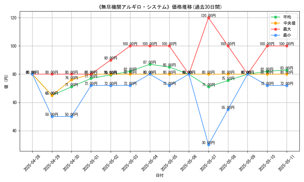 graph_card_107199