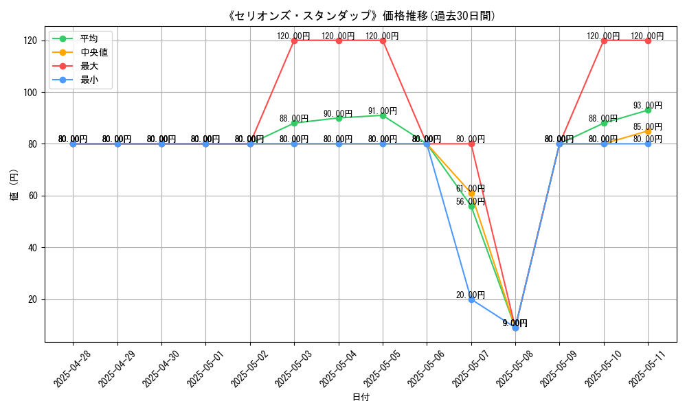 graph_card_107200