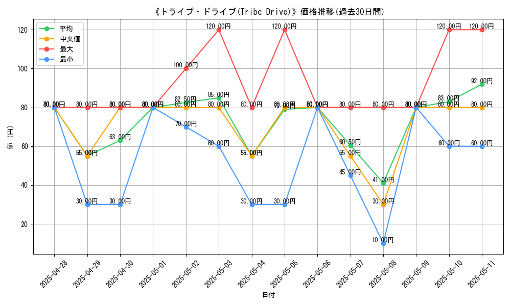 graph_card_107202