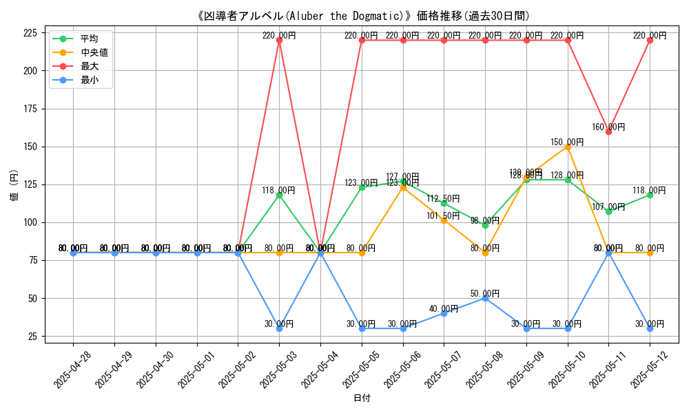 graph_card_107204