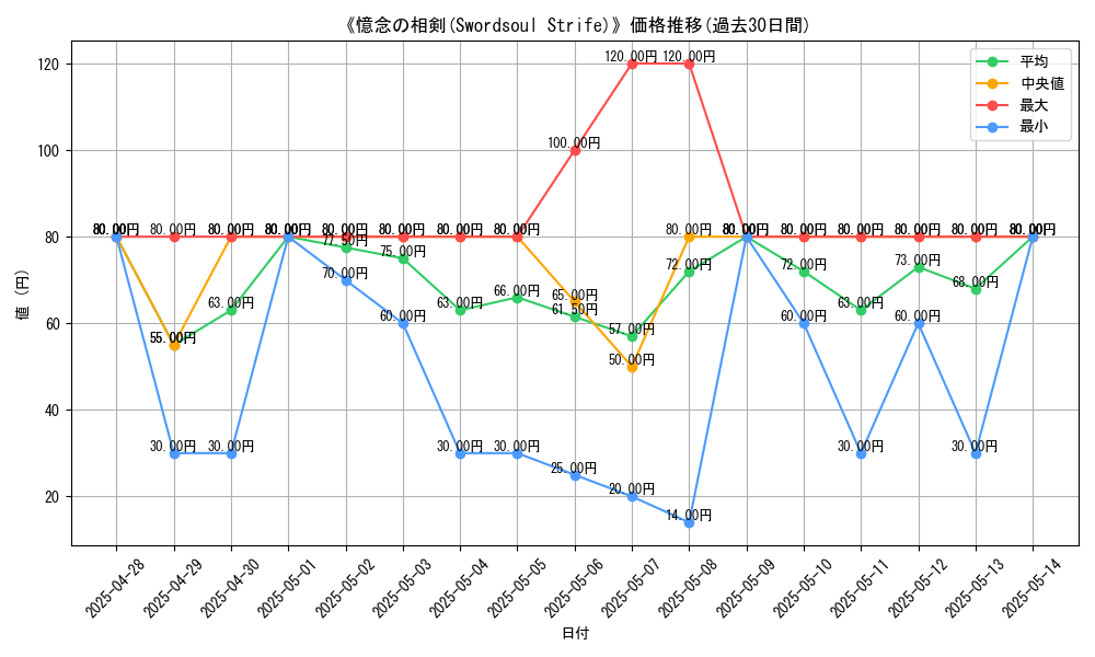 graph_card_107206