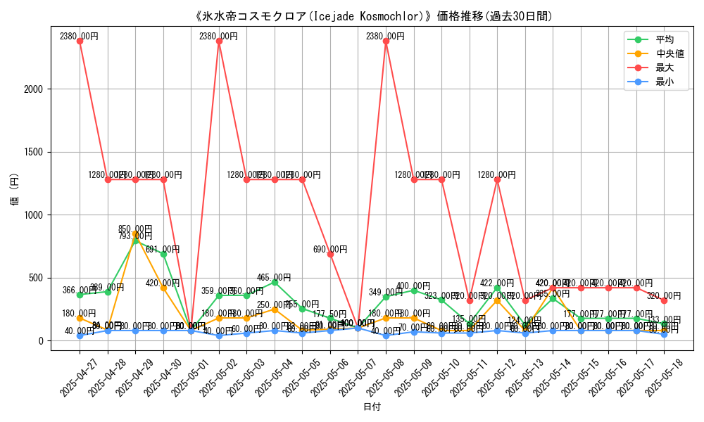 graph_card_107207
