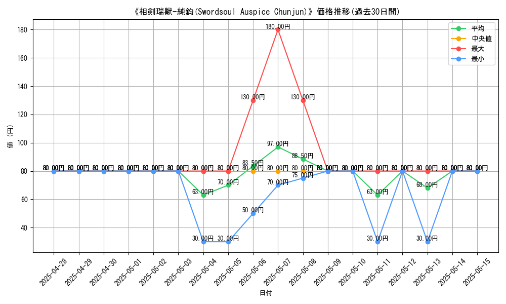 graph_card_107208