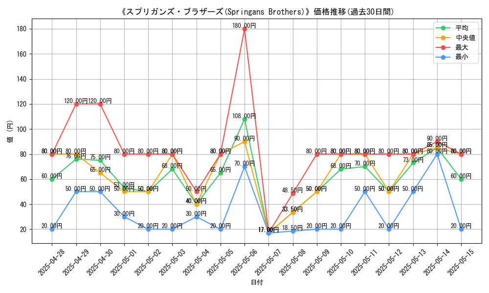 graph_card_107215