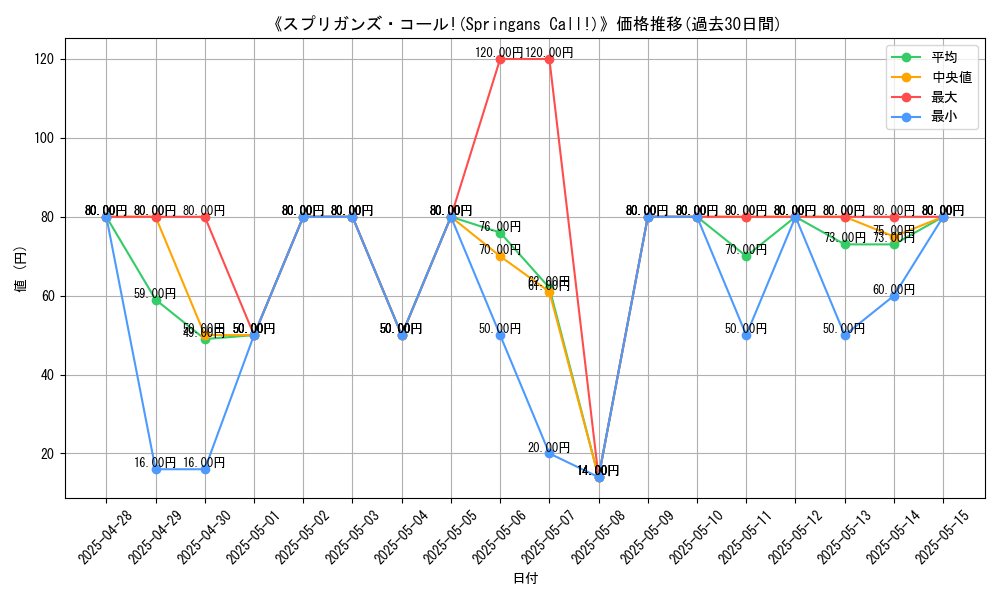 graph_card_107216