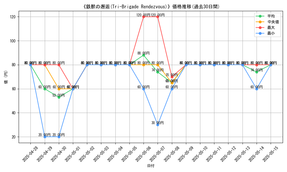 graph_card_107217