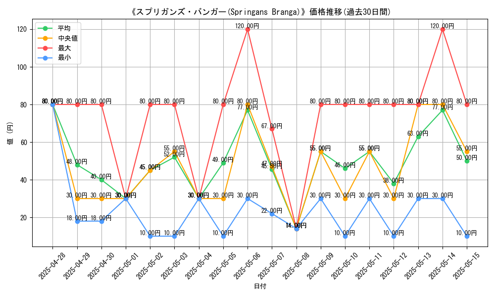 graph_card_107219
