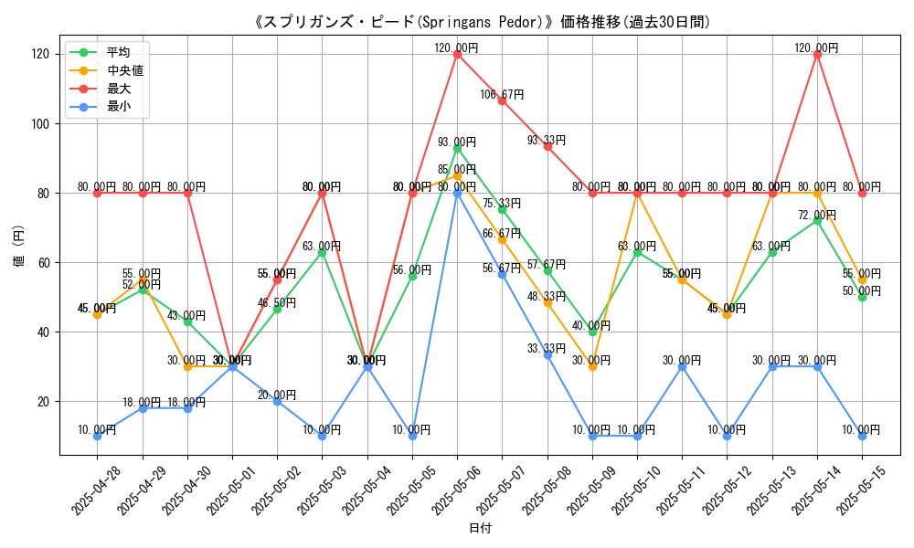 graph_card_107220