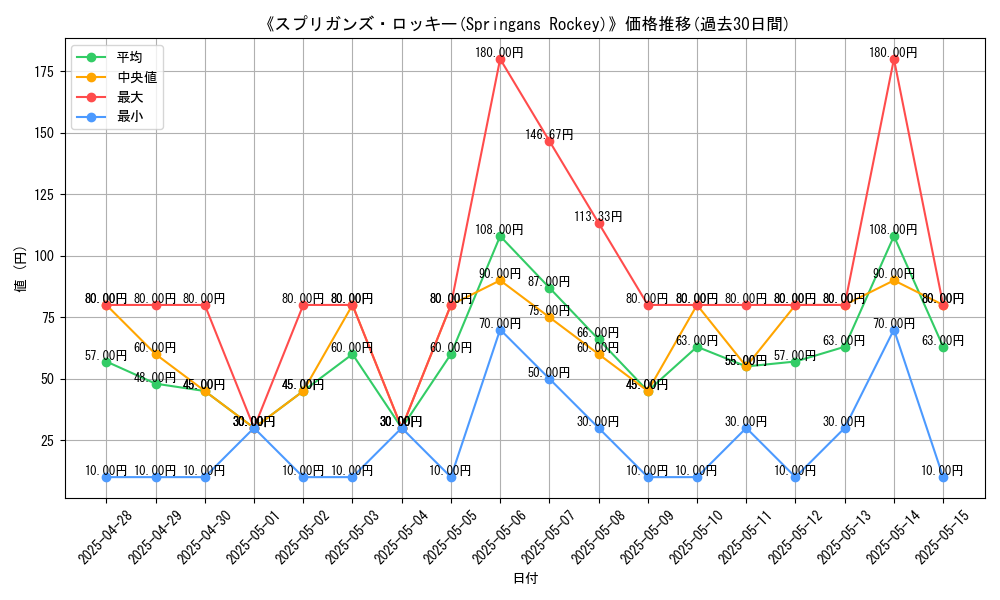 graph_card_107221