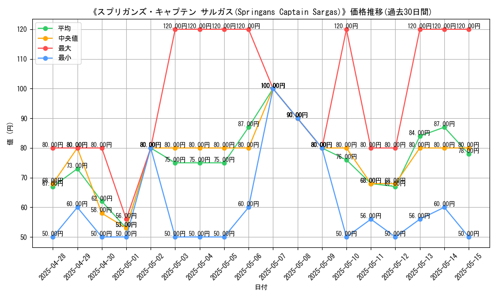 graph_card_107223