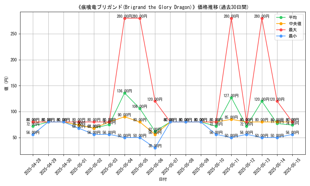 graph_card_107224
