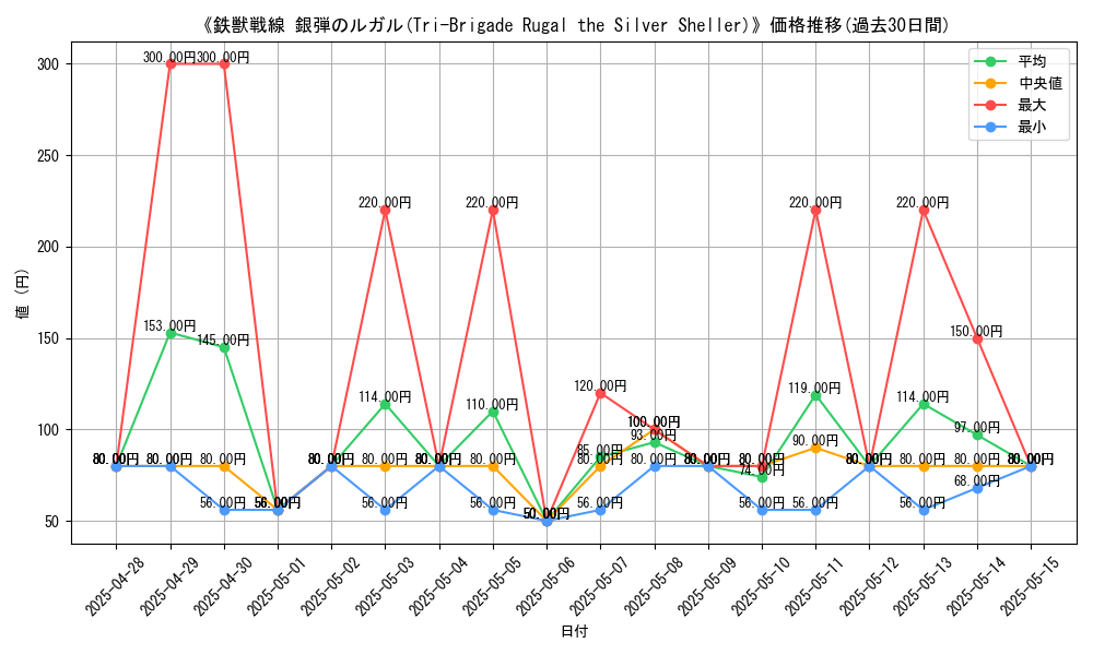 graph_card_107225